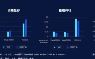 揭秘优钻数据评测，精准、高效、可靠的数据服务新时代