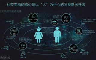 CTCTMCM评测，重塑未来社交电商的新航标