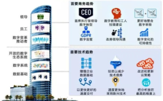 深度解析，华宇数据—在数字化转型中的实际应用与成效