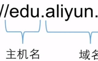 有了域名如何建网站，从零到一的全面指南