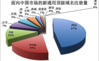 如何高效查询国内域名注册商每日新注册域名