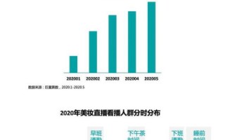 品潮数据，挖掘潮流趋势，助力商业决策
