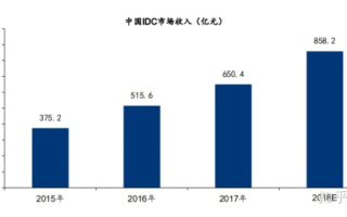 淘客IDC，解锁数字时代的基础设施新篇章