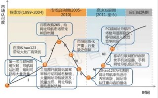 如何在万网上注册一个域名并指向特定网站（以hao123为例）