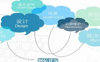 做一个企业网站大概要多少钱？包括空间域名