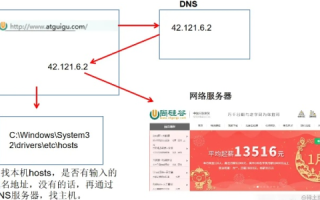 设置IP地址，解析域名1与域名2的输入逻辑及常见问题