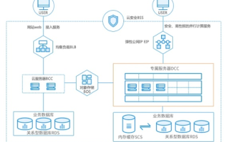 打造企业专属服务器，从域名备案到自建服务器的全面指南