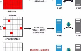 注册过的域名加国内300M空间多少钱？详解域名注册与虚拟主机服务