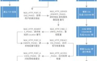 域名系统，解析互联网中的域名之谜