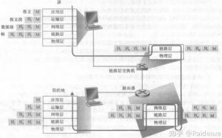 双线主机是否优于单线主机，一场技术与应用层面的深度剖析