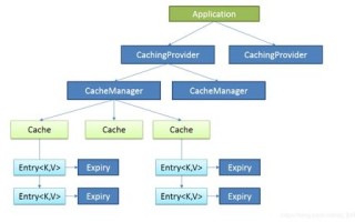 Nodecache，一款后端缓存解决方案的深入探索