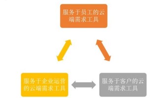 永泰云主机，重塑数字时代的云端之旅
