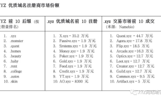 域名注册的费用最终归谁所有？