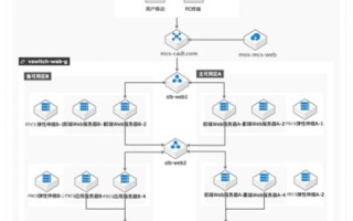 主机屋免费空间解析，性价比、临时域名的奥秘与用户体验