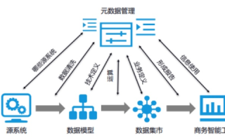 揭秘核心数据，优化、管理与实践中的独到优势