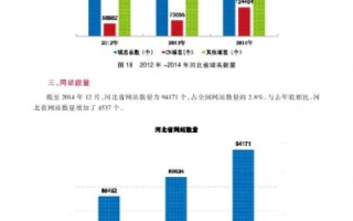 晨光网络的现状与发展，互联网新时代的先锋