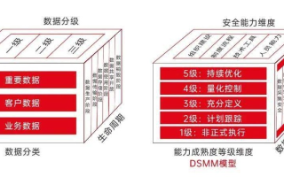 炎黄数据重塑数字时代，精准、安全与创新的完美融合