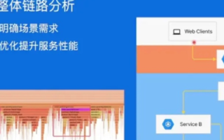 永孚数据中心评测，效能、安全性和用户体验的深度剖析