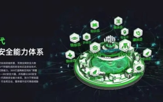 360网络安全卫士，高效防护，智能管理，打造全维度安全集群