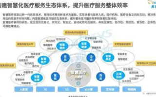 佳丽云，重塑数字医疗的云端独角兽