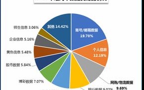 宁聚数据，稳定与安全并行的数字化服务先锋
