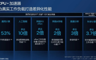 5U数据评测，解析未来智能时代的核心驱动力
