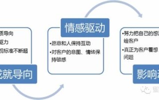 如何成功出售域名，全面指南