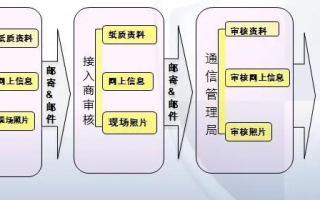 域名公安备案要多久？详解流程及影响因素