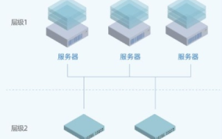 重塑云端架构新境界，解析顶点主机的未来应用与优势