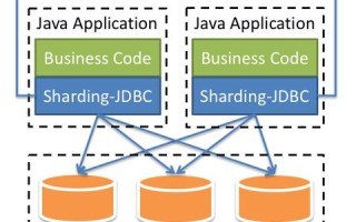 如何通过JDBC连接云服务器的Oracle数据库