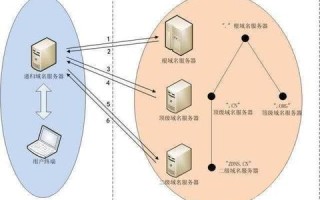 如何进行域名解析，从入门到精通的指南