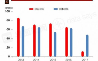 深度解析，可乐中国评测—口感、文化、市场份额与品牌变迁的全方位剖析