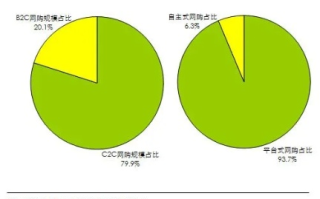 菜菜互联稳定性分析及应用前景探讨