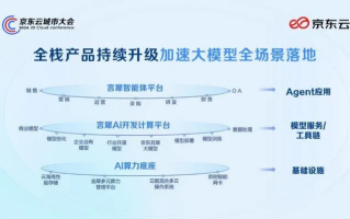 京东云官网，引领云计算新时代的智能门户