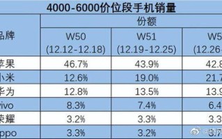 点商城的域名有没有价值