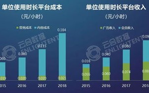 酷优数据，解锁数据驱动决策的秘密