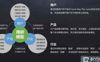 8A互联，用户体验大揭秘—从实践者角度探讨其应用效果