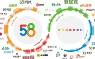 五八互联的使用体验