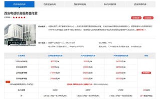 西安服务器托管费用详解，成本与效益的平衡点