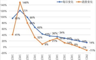湖北省数据解析，从地域特征到未来趋势的全方位解读