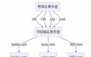 域名可以同时泛解析和其他解析吗？