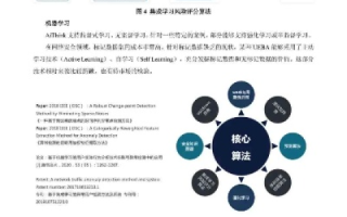 优合数据，探索智能数据解决方案的实践与体会