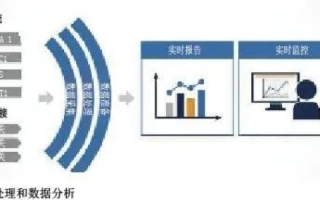 横纵数据，探索高效利用的奥秘