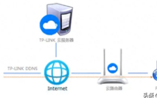 内网穿透技术，实现域名穿透的解决方案