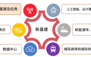 数亦网联，稳定与安全并重的未来网络基石