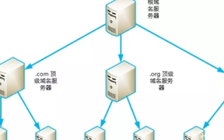 如何挂接美国服务器，全面指南与注意事项