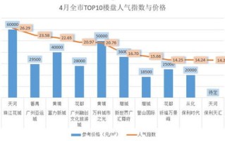 广州互联官网，连接智慧之城的数字化脉动