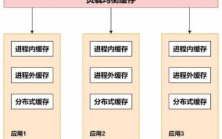 如果我的服务器申请了一个多域名标准服务器证书我可以对多域名做些什么？