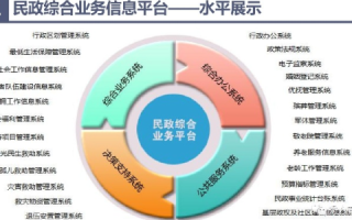 爱民数据官网，高效透明的数据服务平台，助力政府与民众高效互动