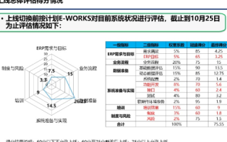 网络评测，全优背后的秘密，深度解析好网络的评判标准与实现